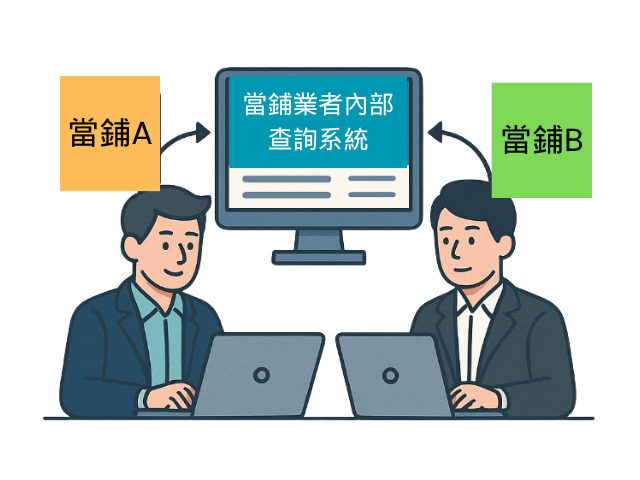 當鋪業者內部查詢系統