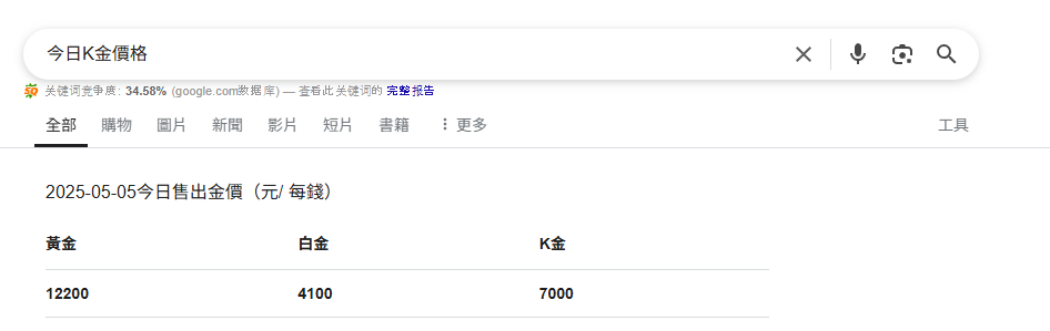 Google搜尋今日K金價格